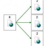 The PageRank sculpting techniques and the nofollow issue