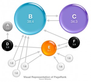Why my SEO campaign failed? Part 3: Common Link Structure mistakes ...