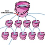Why my SEO campaign failed? Part 3: Common Link Structure mistakes Why my SEO campaign failed? Part 3: Common Link Structure mistakes