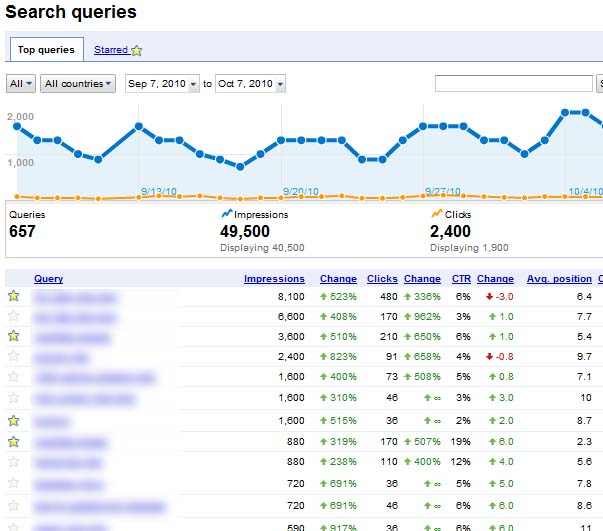 Google-Webmaster-Tools-Search-Queries