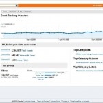 Google Analytics: Event Tracking vs Virtual Pageviews