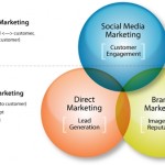The Top 10 Internet & Search Marketing Trends for 2011 The Top 10 Internet & Search Marketing Trends for 2011