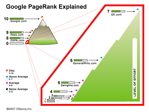 google-pagerank-explained