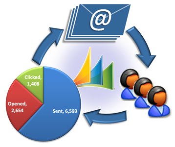 Email-Marketing-stats