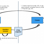Google’s AJAX crawling scheme and its effects on SEO Google’s AJAX crawling scheme and its effects on SEO