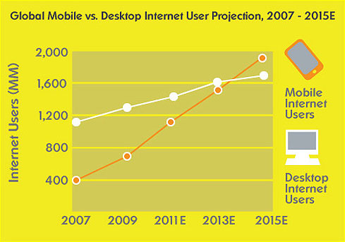 mobile-usage
