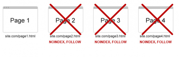 No Index Follow
